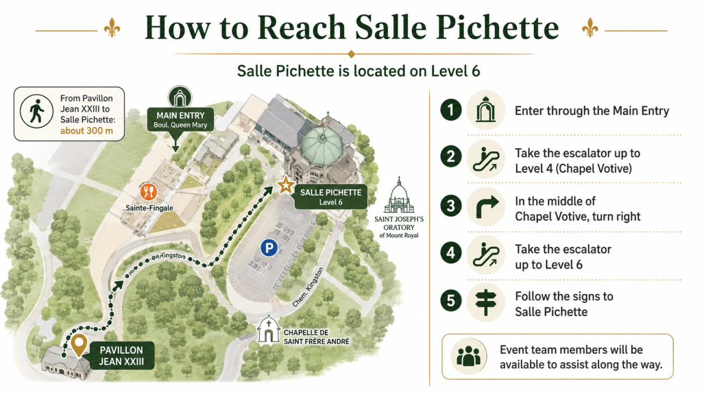 Map and step-by-step directions showing how to reach Salle Pichette (Level 6) at Saint Joseph's Oratory from the Main Entry and from Pavillon Jean XXIII.