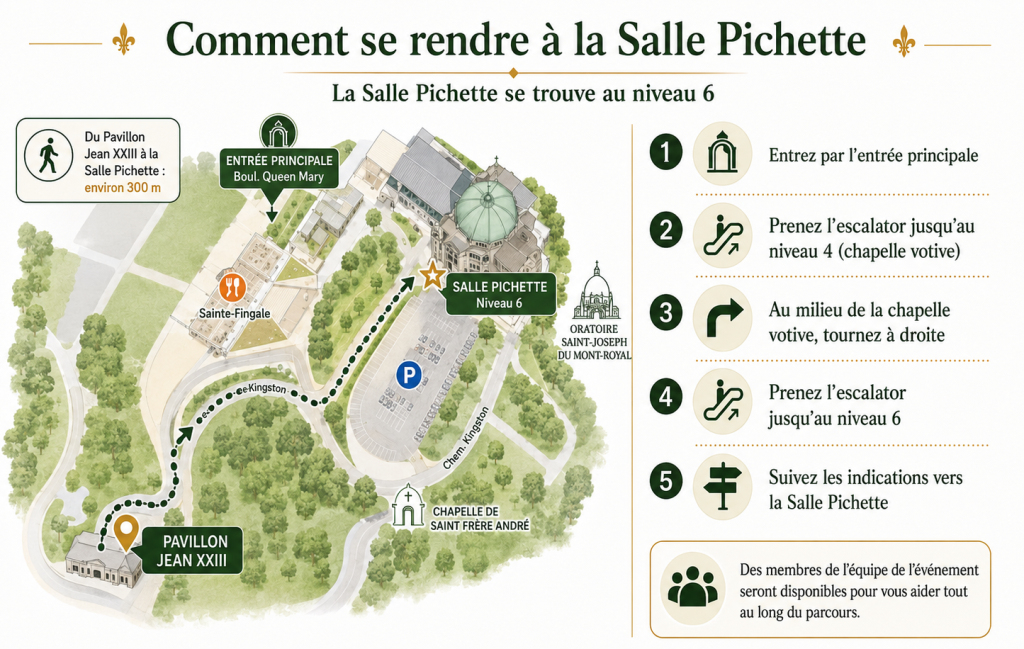 Carte et itinéraire étape par étape pour se rendre à la Salle Pichette (niveau 6) à l'Oratoire Saint-Joseph, depuis l'entrée principale et depuis le Pavillon Jean XXIII.