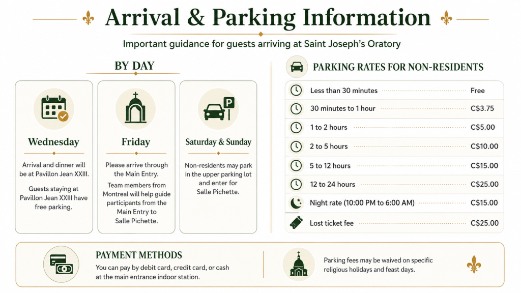 Arrival and parking information for Saint Joseph's Oratory: arrival guidance by day (Wednesday, Friday, Saturday & Sunday) and non-resident parking rates.